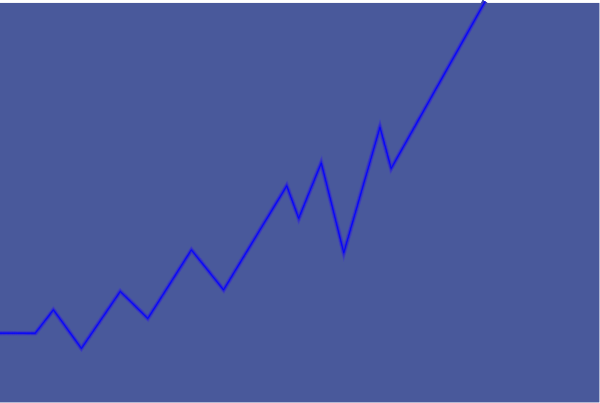The image shows a blue line graph with two lines representing different data sets against a gray background on what appears to be an electronic device screen displaying graphs.