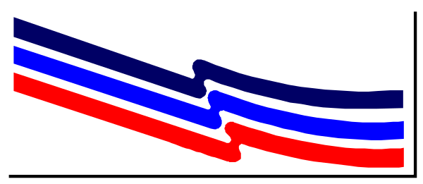 The image shows a flag with three horizontal stripes of different lengths: red on top, white in the middle, and blue at bottom; each strip has wavy lines that resemble waves within it.