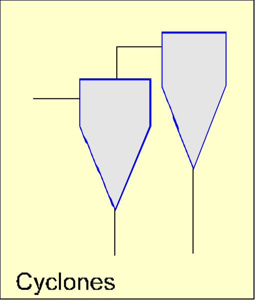The image shows a simple bar chart with three bars representing different types of weather conditions: rain (blue), snowflakes (white), and cyclones (red).