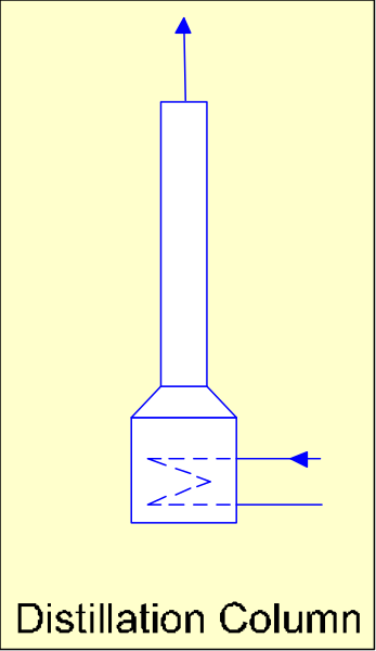 The image shows a diagram of distillation equipment with labels indicating "distillate" on top right corner and "column" pointing to an object in center left side labeled as such.