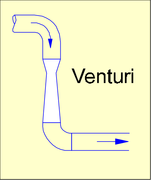 The image shows a black and white illustration of an object that resembles a pipe with two ends connected by a straight line in between them; one end is labeled "VENTURI" at its top, indicating it's likely related to engineering or physics concepts such as fluid dynamics or aerodynamics.