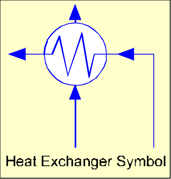 The image shows a schematic diagram of an ECG (electrocardiogram) machine with labels indicating "Heat exchanger symbol" at one point on the circuitry line.