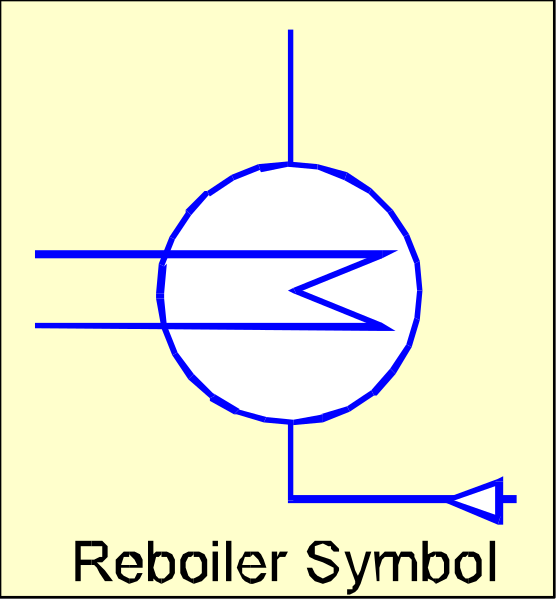 The image shows two diagrams of a symbol with an arrow pointing to it from above; on top is labeled "Reboiler Symbol" while below is titled "Reproducer."