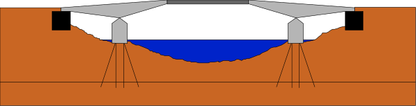 The image shows a simple representation of an outdoor scene with two figures standing near each other on what appears to be grassy ground in front of a body of water; one figure is wearing orange clothing while the other wears blue, and there's no visible interaction between them or any objects around them.