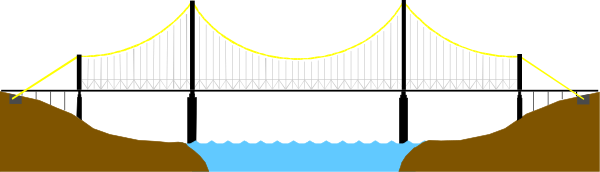 The image shows a bridge with yellow lines indicating its length over water; there is no text present on this small clip-art picture.