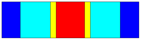 The image shows a blue bar with red stripes on it against a gray background.