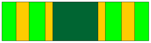 The image shows a pixelated representation of an abstract pattern with horizontal stripes varying from yellow to green on what appears to be a gray background.