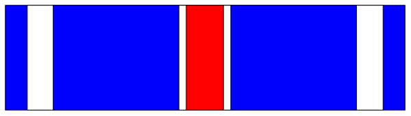 The image shows a blue bar with red stripes on top of it against a gray background.