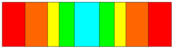 The image shows a colorful bar graph with six bars of varying heights against a gray background.