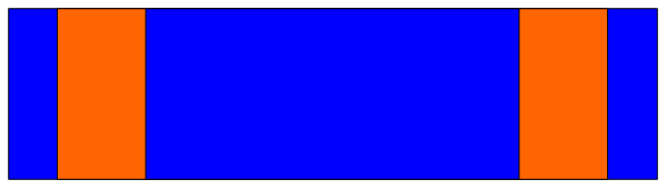 The image shows a blue rectangle with an orange stripe on top of it against a gray background.
