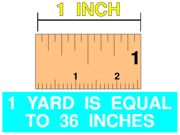 The image shows a ruler with measurements indicating yardage to 36 inches on each side of an equal sign that reads "1 YARD IS EQUAL TO 85 INCHES." Below this, there is text stating "Yard is equal to 36 inches" and the number '2' in parentheses. The ruler has a black background with white numbers marking each inch from one yard upwards through two yards downward. There are no other objects or people visible within the image frame provided by clip-art.