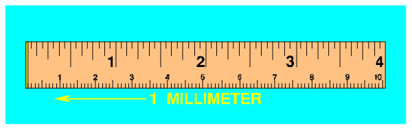 The image shows a ruler with measurements on it placed against an object that appears to be a piece of furniture or equipment in what looks like a room with blue walls.