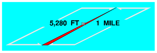 The image shows a simple black and white diagram of an object with measurements labeled on it: 6280 ft long by 514 in wide at one end; 379 feet to another point, then 1 foot from that point to its narrowest part which is marked as "LE" for left edge. The background appears plain and does not provide additional context or setting details. There are no people, animals, actions depicted within the image itself. It's a straightforward representation of an object with dimensions provided in feet.