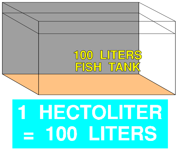 The image shows a sign with text that reads "100 liters fish tank" next to an illustration of two tanks: one labeled as 4 hectolitres (hectors) on top and another at bottom, both filled with water; above these tanks is the word "HECTOLITER." The image appears to be a digital or printed graphic. There are no people, animals, actions depicted in this clip-art style illustration.