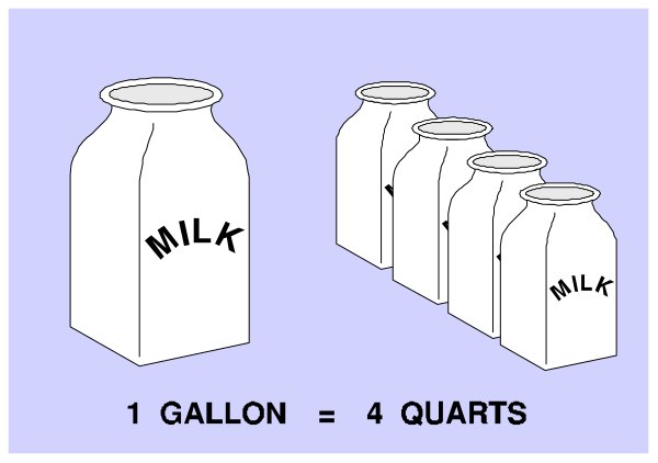 The cartoon shows a row of milk jugs with labels indicating their contents: 1 gallon (4 quarts), 2 gallons (8 quarts), etc., up to 50 gallons, all in black and white line art style against purple background. There is no text or additional context provided within the image itself. The setting appears to be a simple display of milk jugs with their respective quantities indicated on them. No people, animals, actions are depicted; it's just an illustration focusing solely on these items in this particular arrangement and quantity representation.