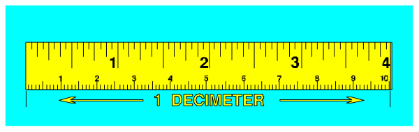 The image shows a ruler with measurements on it placed against an object that appears to be a piece of fabric or paper in what looks like a classroom environment.
