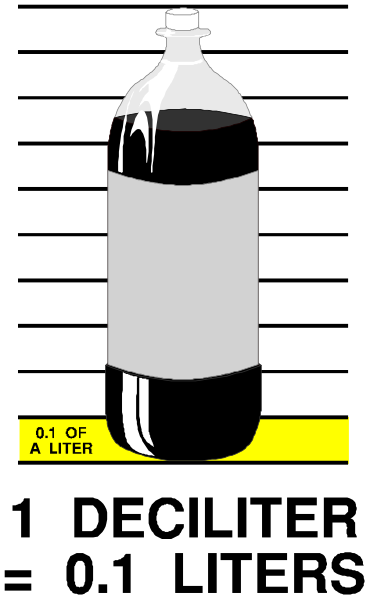 The image shows a clear plastic bottle with black liquid inside it against a dark background; there is text on top of the bottle that reads "0% OF A LITER."