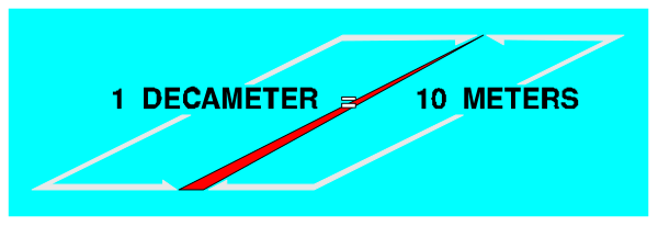The image shows a sign with text that reads "1 DECEMBER 20 METERS" on it, indicating an event taking place at this location in December of some year starting from 20XX and ending after ten meters have passed by. There is also another line labeled as the 'december' line which suggests there might be a specific significance to that particular point or distance along whatever pathway these measurements are referring to, possibly indicating an event related to winter solstice in December of some year starting from 20XX and ending after ten meters have passed by. The
