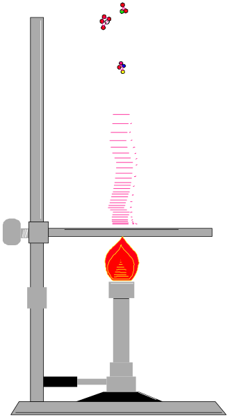 The image shows a beaker with an open flame on top of it placed inside what appears to be a laboratory flask setup next to a Bunsen burner.