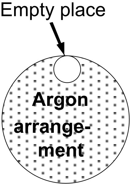 The image shows a black and white circular icon with text that reads "ARRANGEMENT" around it on top of an arrangement symbolizing packing items into boxes for shipping purposes.