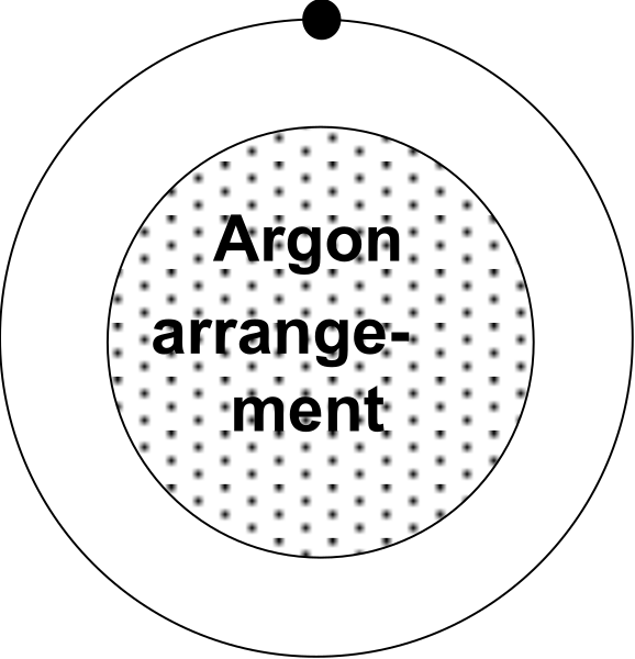 The image shows a black circle with white text that reads "ARGON arrangement" on it against an indistinct background.