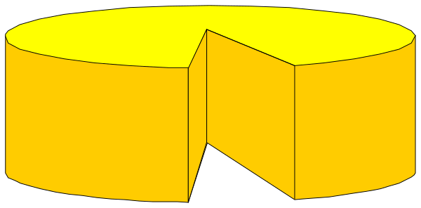 The image shows a pie chart with three slices of different sizes: two large ones on top left and right corners respectively, one small slice in between them at bottom center.