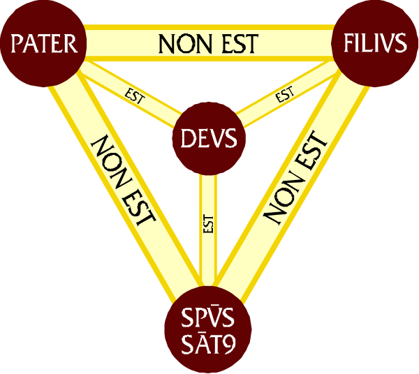 The image shows a diagram with text that reads "EST," "NON EST," "DEVS VSP SAT9," connected by lines to form an interconnected web of concepts related to existence, non-existence and development in software programming contexts such as Estonia's satellite system.