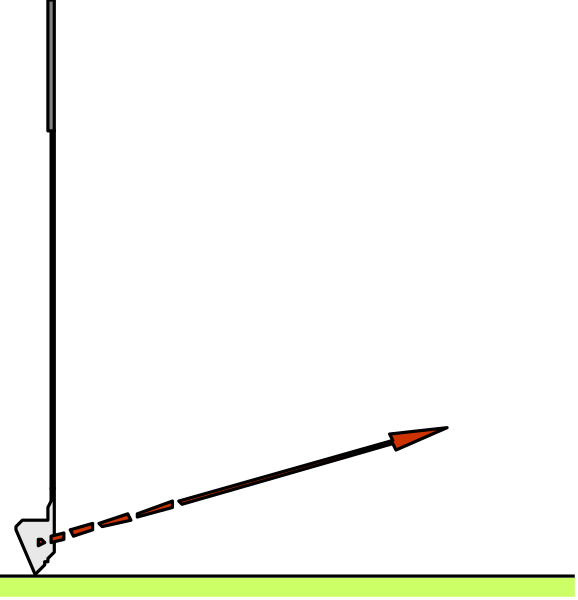 The image shows a sequence of three different graphs with varying levels of detail: 1) A simple bar graph showing two bars; 2) An expanded version of that same basic design but now including more detailed elements such as shading and labels on each axis, indicating it might represent data or statistics over time. 3) The most complex representation in the sequence shows a three-dimensional model with multiple axes labeled "X," "Y," and "Z" along one side of an object that appears to be rotating around its center; this graph is more abstract than the previous two,