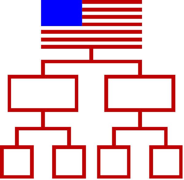 The image shows a diagram with an American flag at its center surrounded by red boxes connected to each other forming what appears to be a family tree structure, indicating relationships between different entities represented as rectangles within these boxes; there is no text present in this clip-art style illustration.
