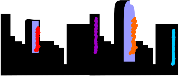 The image shows a colorful bar graph with five bars of varying heights against different backgrounds on each side.