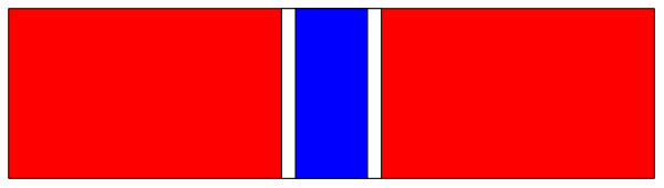 The image shows a red bar with white text on it against a grey background.