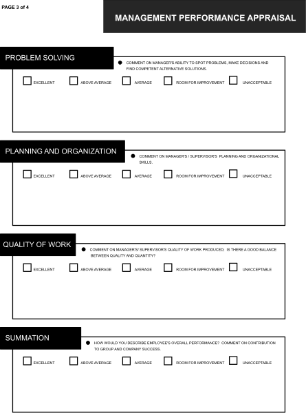 The image shows a checklist with four items: "Problem solving," "Planning & organization," "Quality of work" (with an asterisk), and "Summit." Each item has two bullet points, but only one is visible for each point; it reads "Investigate problem thoroughly" under the first category. The checklist appears to be part of a document or presentation slide with text that says "Management performance appraisal," suggesting this image may have been taken from an educational resource related to management training and evaluation processes in organizations, possibly as part of human resources development