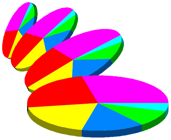 The image shows a colorful pie chart with three slices of different sizes on top of each other against a black background.