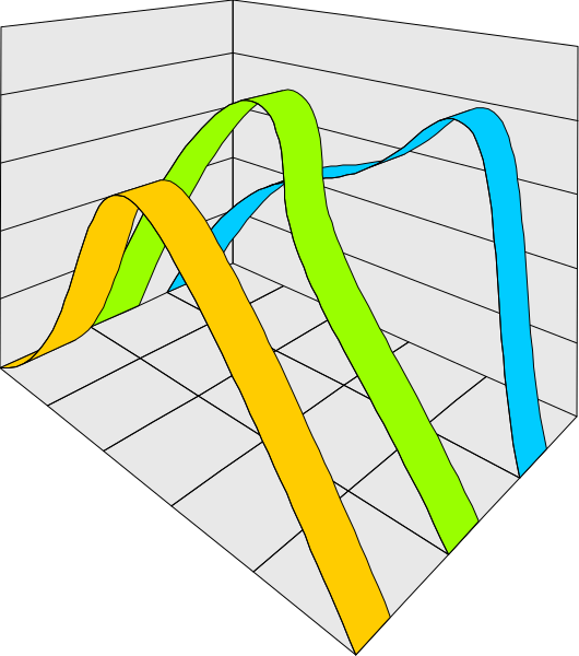 The image shows a graph with multiple lines of varying lengths representing different data sets on an xy grid background within what appears to be a three-dimensional space.