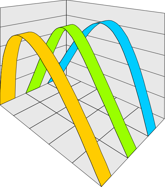 The image shows a three-dimensional graph with four colorful curves representing different data sets: blue for "Mcdonald's", green for "Burger King", yellow for "Wendy's" and red for "Arby's".