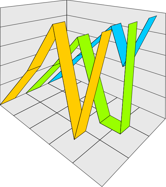 The image shows a graph with various colored lines representing different data sets against an xy grid background.