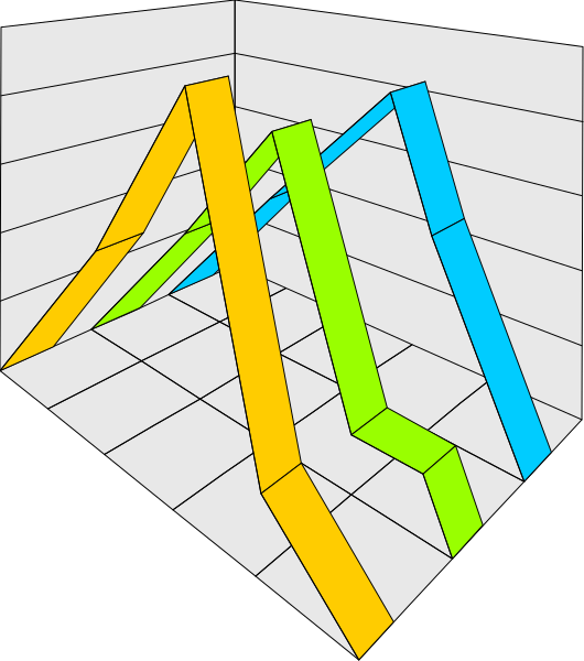 The image shows a graph with four bars of different lengths representing data points on an xy axis within what appears to be a three-dimensional space.