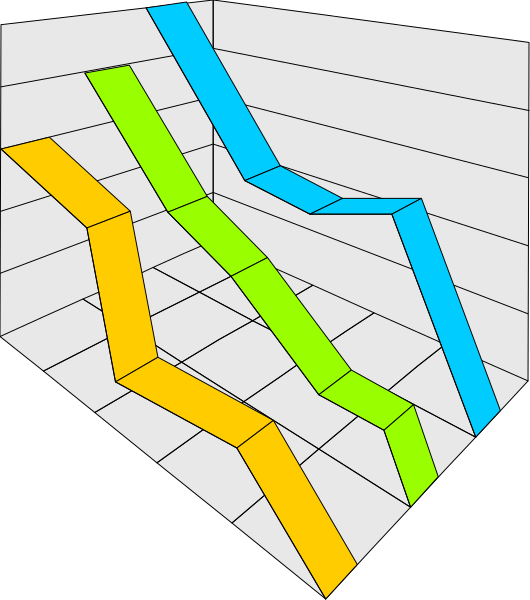 The image shows a graph with three lines representing different data sets: blue for "A", green for "B," and yellow for "C." Each line has several peaks that correspond to specific points on an unseen scale, suggesting fluctuations in values over time.