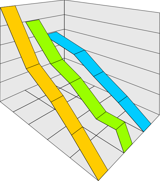 The image shows a graph with four lines representing different data sets: blue for "A", green for "B", yellow for "C" ,and red for "D".