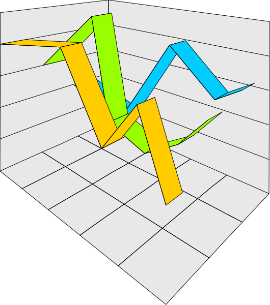 The image shows a graph with various colored lines representing different data sets against an xy grid background.