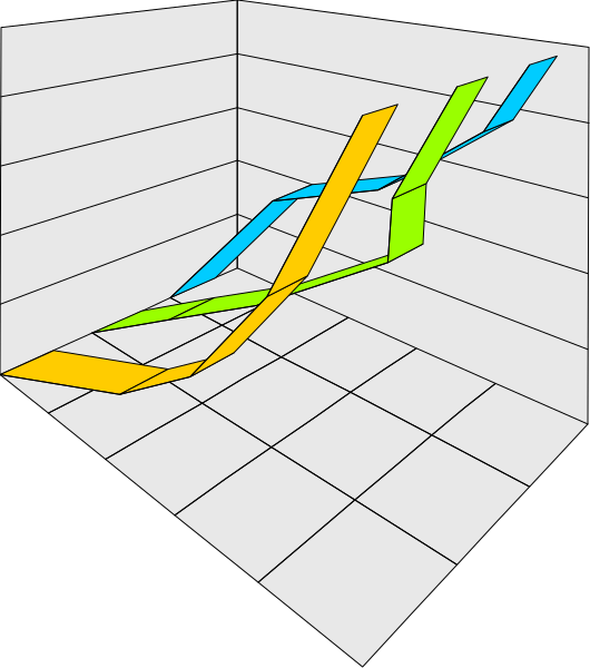 The image shows a graph with three lines representing different data sets: blue for "A", orange for "B," and yellow for "C." Each line has peaks at various points along its path, suggesting fluctuations in values over time.