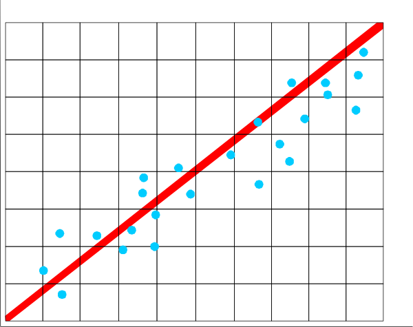 The image shows a graph with red lines on it against a black background, indicating some sort of data analysis or trend tracking in an unspecified context.