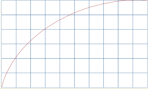 The image shows a graph with grid lines on it that has been altered to look like an abstract shape resembling a person's head in profile view; there is no text present within this small clip-art graphic, and all elements depicted here can be described as objects or actions without the need for additional descriptors.