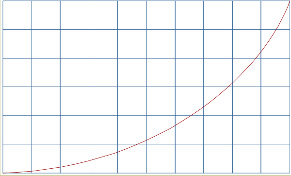 The image shows a graph with grid lines on it that has been altered to look like an S curve; there is no text present in this clip-art graphic.