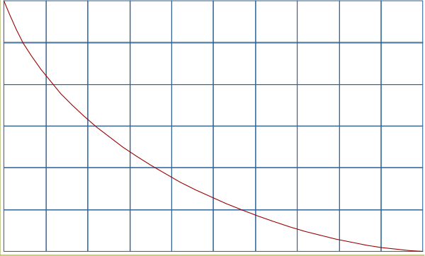 The image shows a graph with grid lines on it that has been altered to look like an S curve; there is no text present in this clip-art graphic.