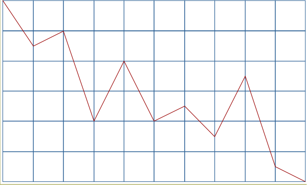 The image shows a graph with red lines indicating an upward trend on a dark background within what appears to be a computer screen displaying data points against time intervals represented by horizontal bars in blue coloration.