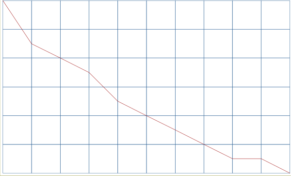 The image shows a graph with two lines representing data over time on an xy grid background.