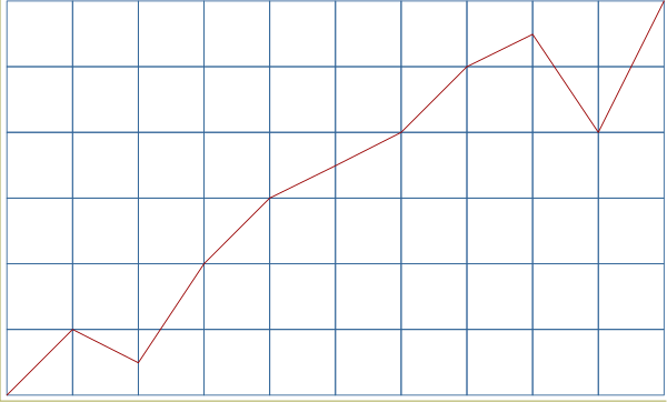 The image shows a graph with red lines on it displayed within an open laptop computer screen against a dark background.