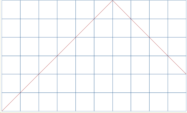 The image shows a simple blackboard with white chalk markings that include geometric shapes such as lines, rectangles, triangles, circles, squares, arrows pointing to different areas of the board, and some red dots on it.