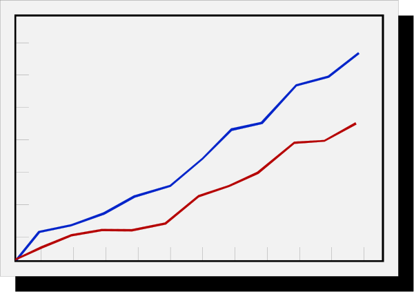 The image shows a graph with two lines representing different data sets: blue for "Sales" and red for another category that is unlabeled in this context. There's also an arrow pointing upwards, indicating growth over time from left to right across both categories.